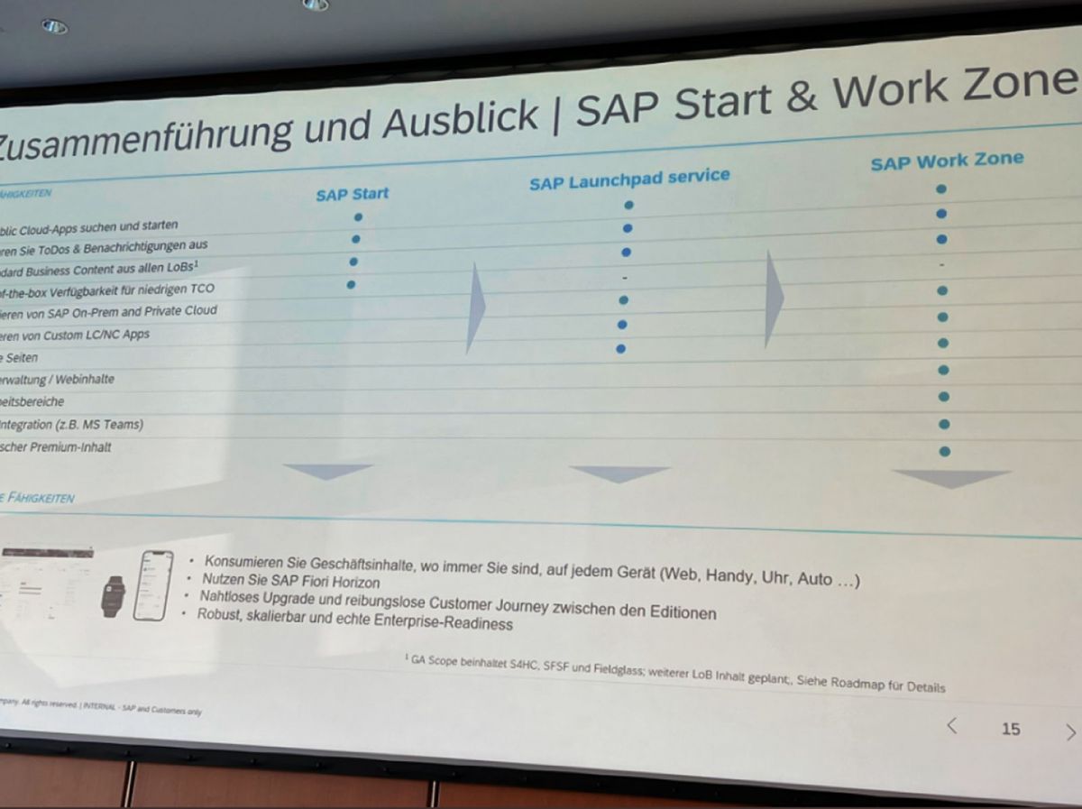 SAP Start & Work Zone